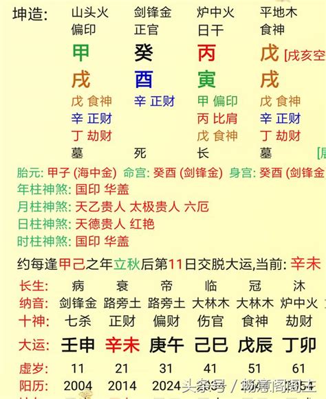 財官印俱全|怎麼看八字 